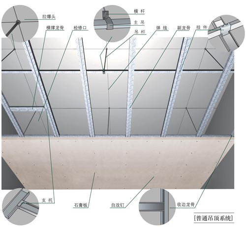 吊顶系统