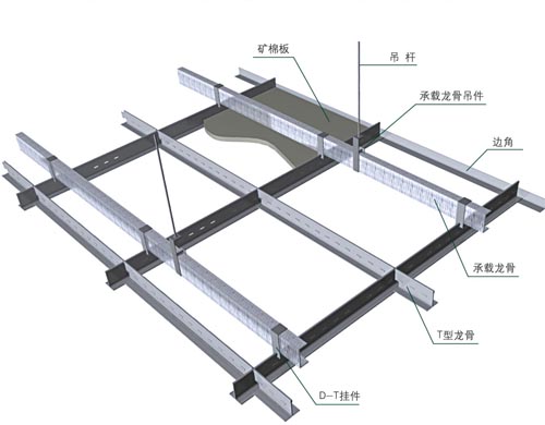 系统介绍