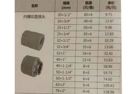 联塑内螺纹直接头1