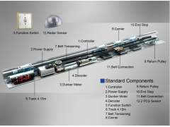 广州凯撒ES200自动平移门门机图2