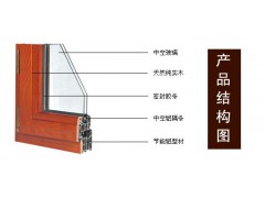 铝包木窗图2