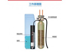 怡口央饮水机615ECM家用高端中 大流量 全屋净水器图3
