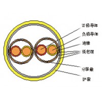 编织分屏蔽补偿电缆