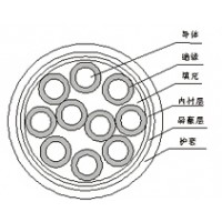 铜芯PVC（XLPE）绝缘PVC护套控制电缆