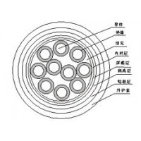 铜芯PVC绝缘铜丝编织屏蔽PVC护套控制电缆