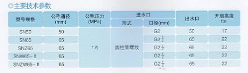 室内消火栓技术参数