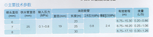 室内消火栓技术参数