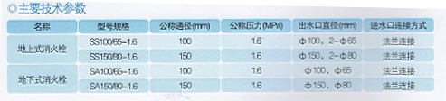 室内消火栓技术参数