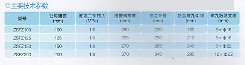 室内消火栓技术参数