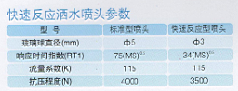 室内消火栓技术参数