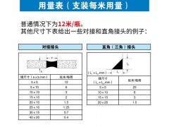 进口马贝AC硅酮密封高弹耐高温防霉防水硅胶厨卫玻璃胶台面马桶胶图8